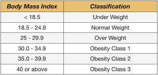 HEALTH RISKS OF OVERWEIGHT &OBESITY image